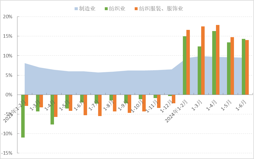 2024年上半年中国服装行业经济运行分析