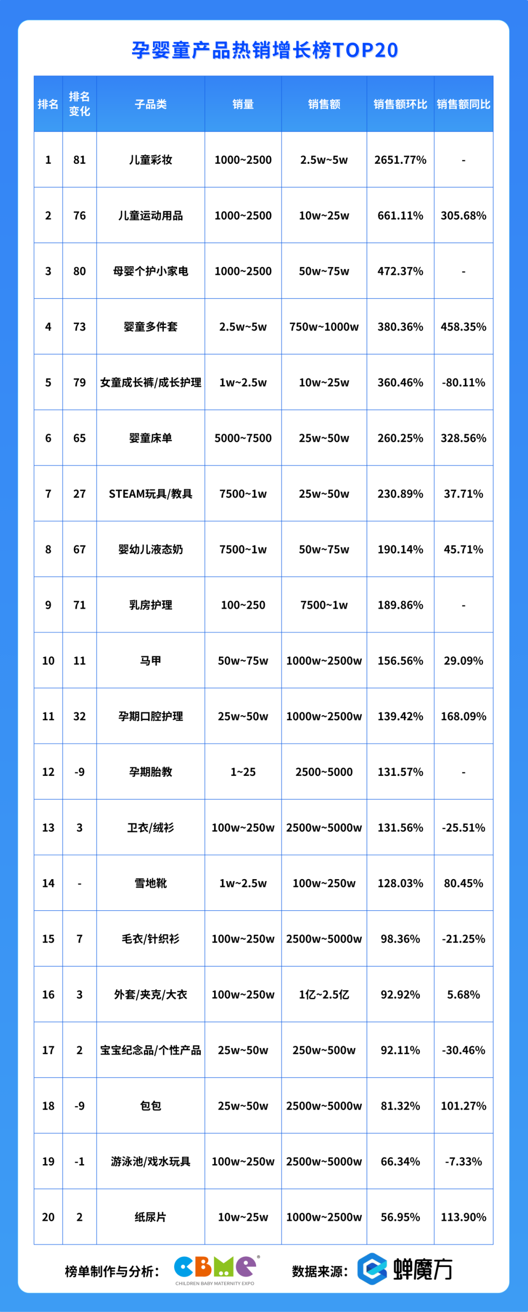 7月，母婴这些品表现出超强爆款潜力