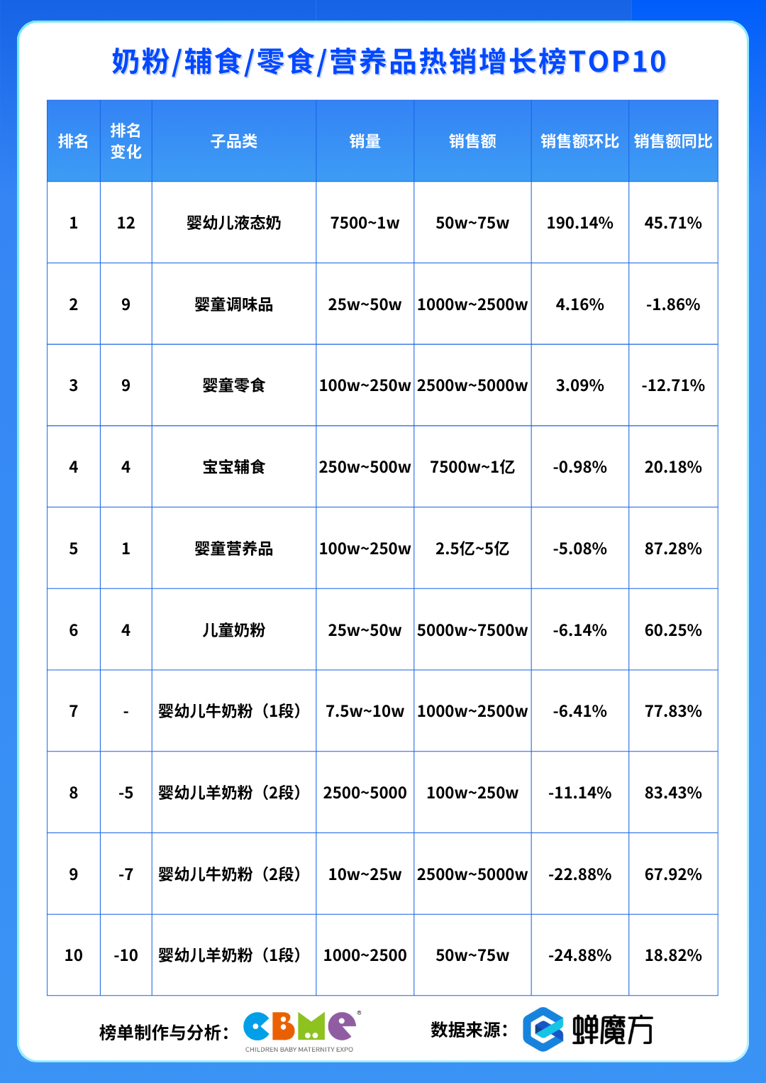 7月，母婴这些品表现出超强爆款潜力