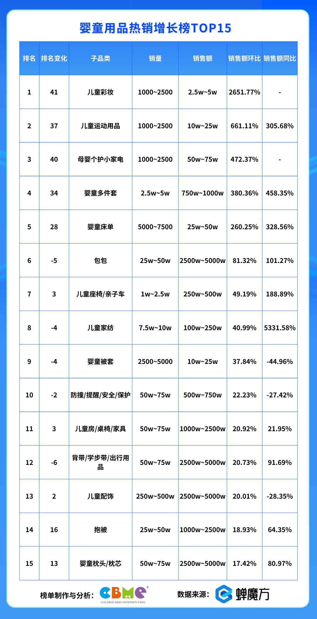 7月，母婴这些品表现出超强爆款潜力