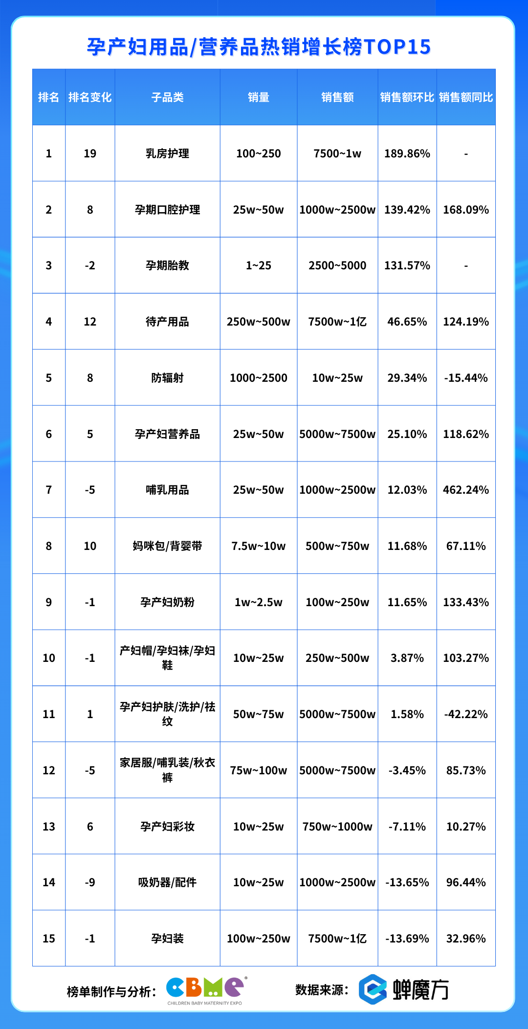 7月，母婴这些品表现出超强爆款潜力