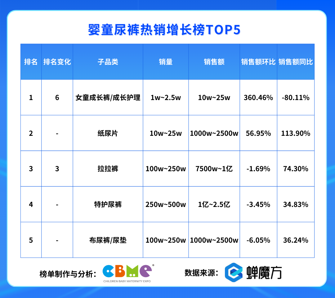 7月，母婴这些品表现出超强爆款潜力