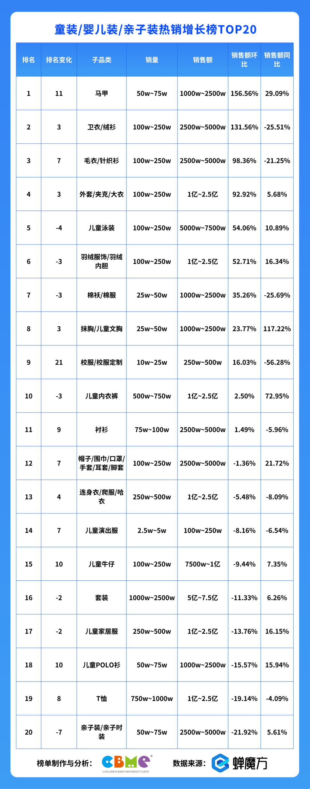 7月，母婴这些品表现出超强爆款潜力