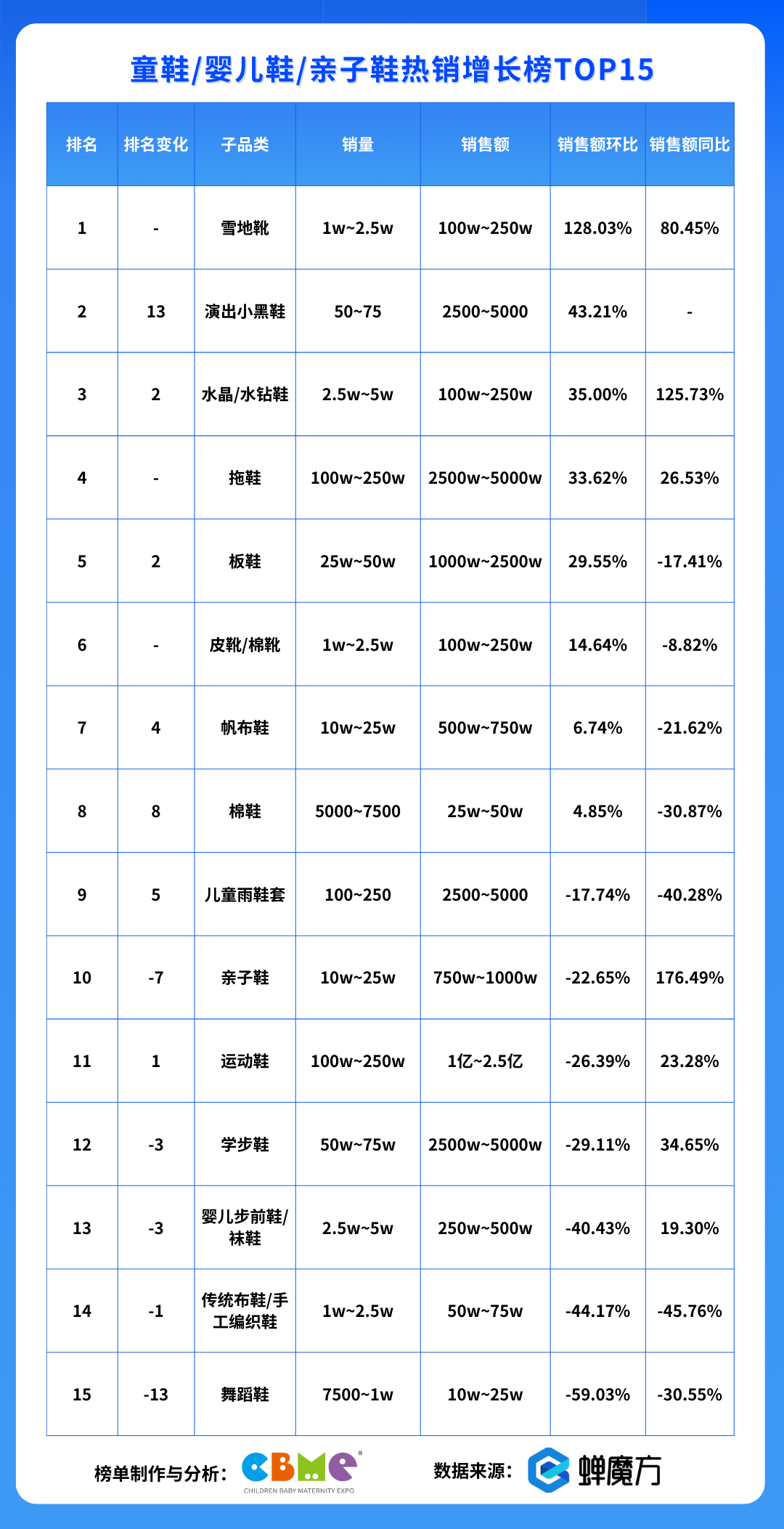 7月，母婴这些品表现出超强爆款潜力