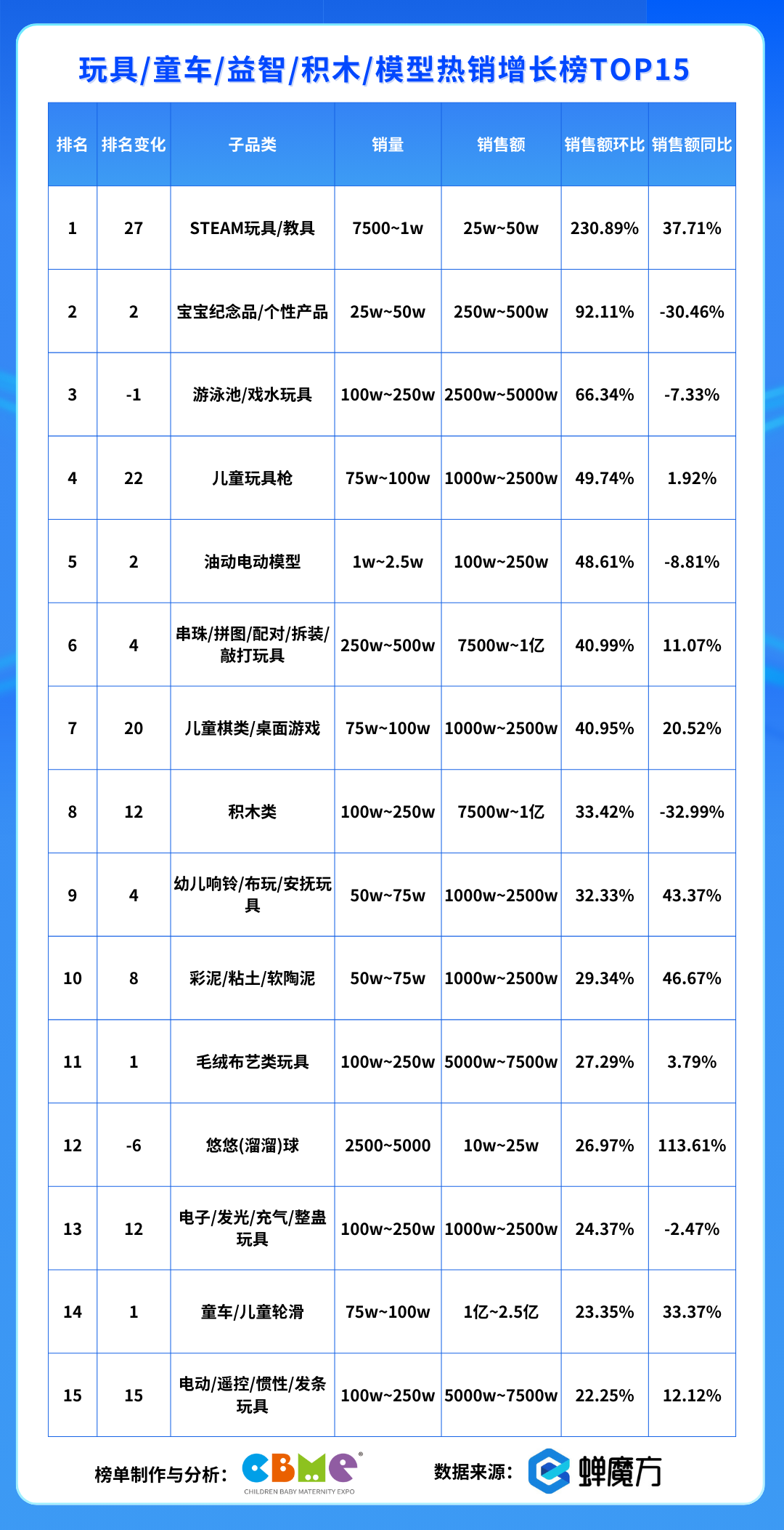 7月，母婴这些品表现出超强爆款潜力