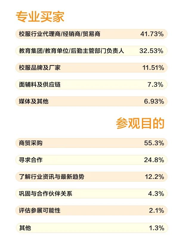 千呼万唤！ISUE2025上海旗舰展重磅回归！