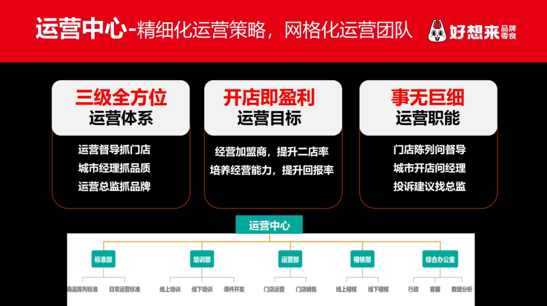 2000亿规模的量贩零食赛道，可以带给母婴零售业哪些启发？