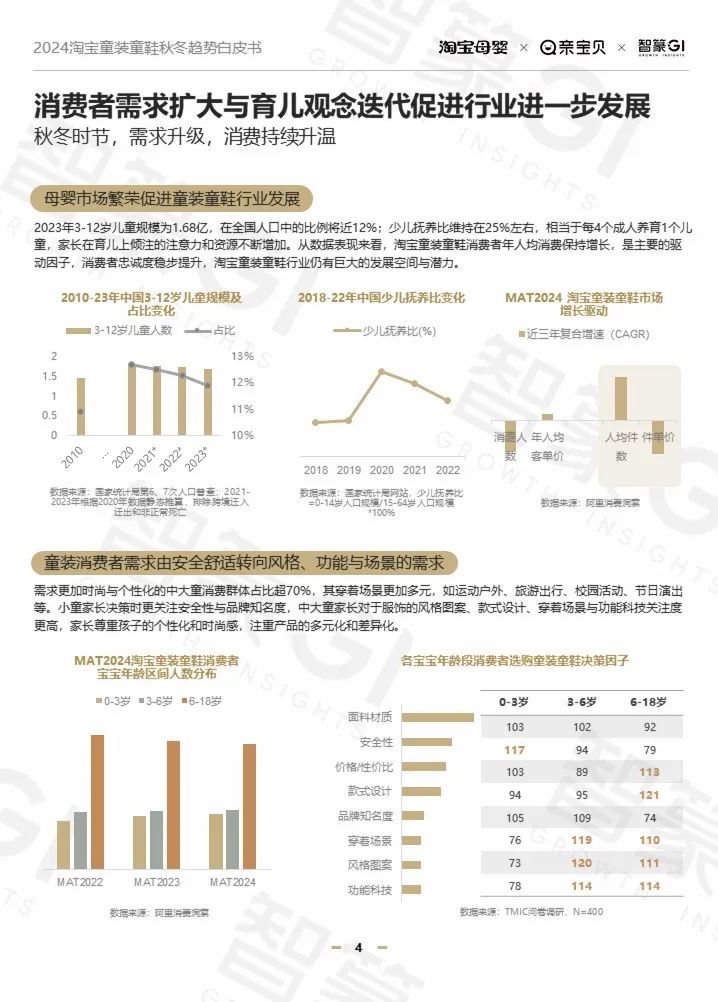 干货必看丨2024秋冬季来临，童装有哪些新品类、新机会？