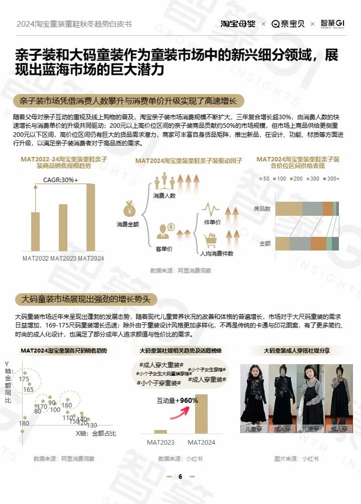 干货必看丨2024秋冬季来临，童装有哪些新品类、新机会？