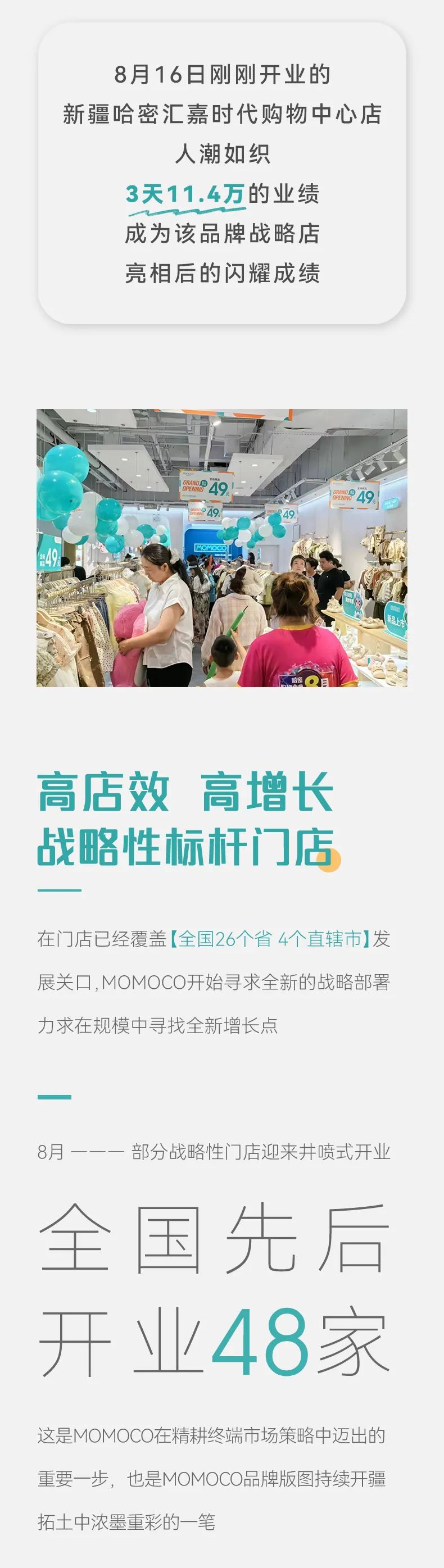 MOMOCO童装新势向上8月战略核心门店迎井喷式开业