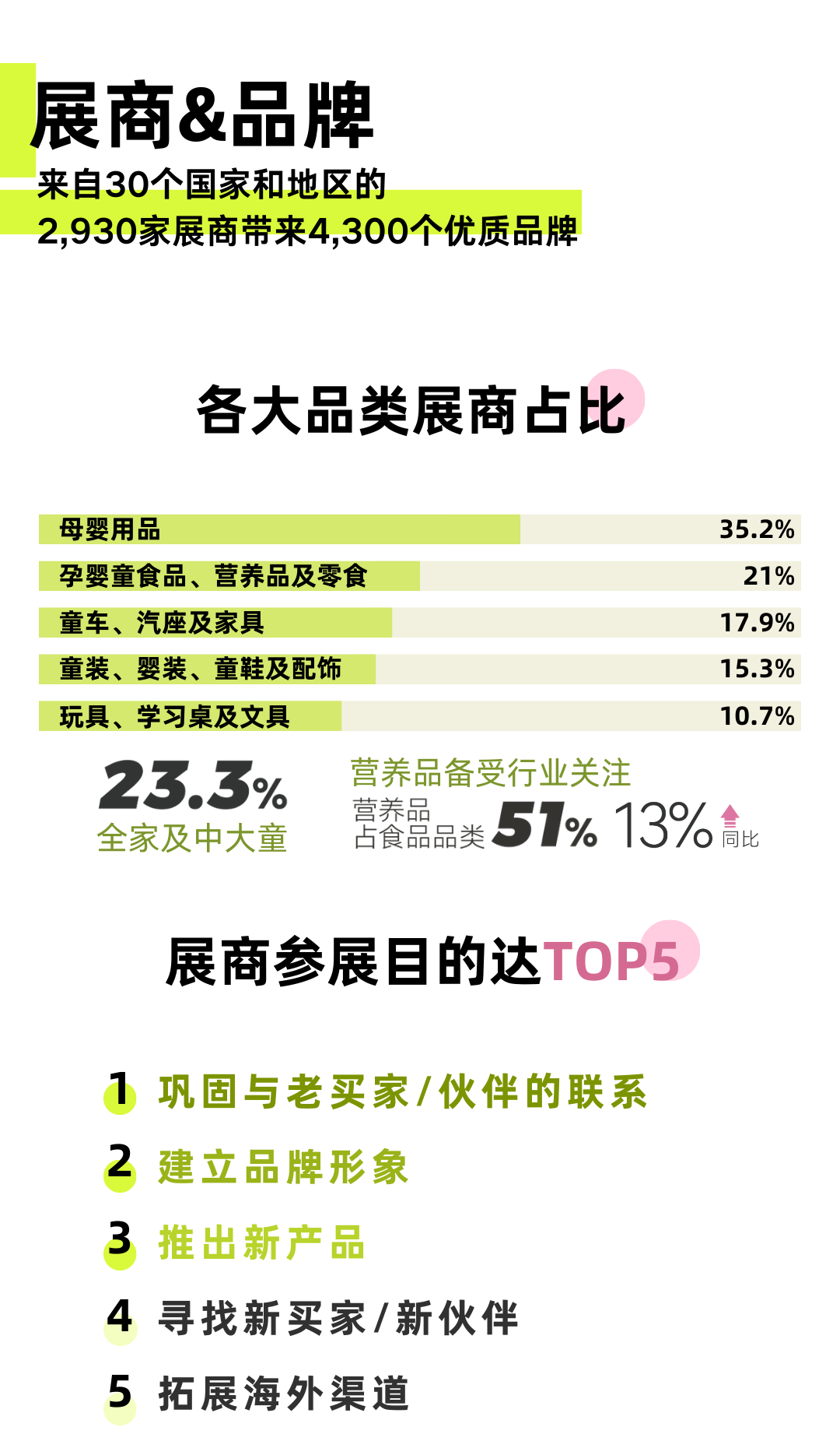 【首发】全维度数据解析在这里，2024CBME展后报告重磅公布！