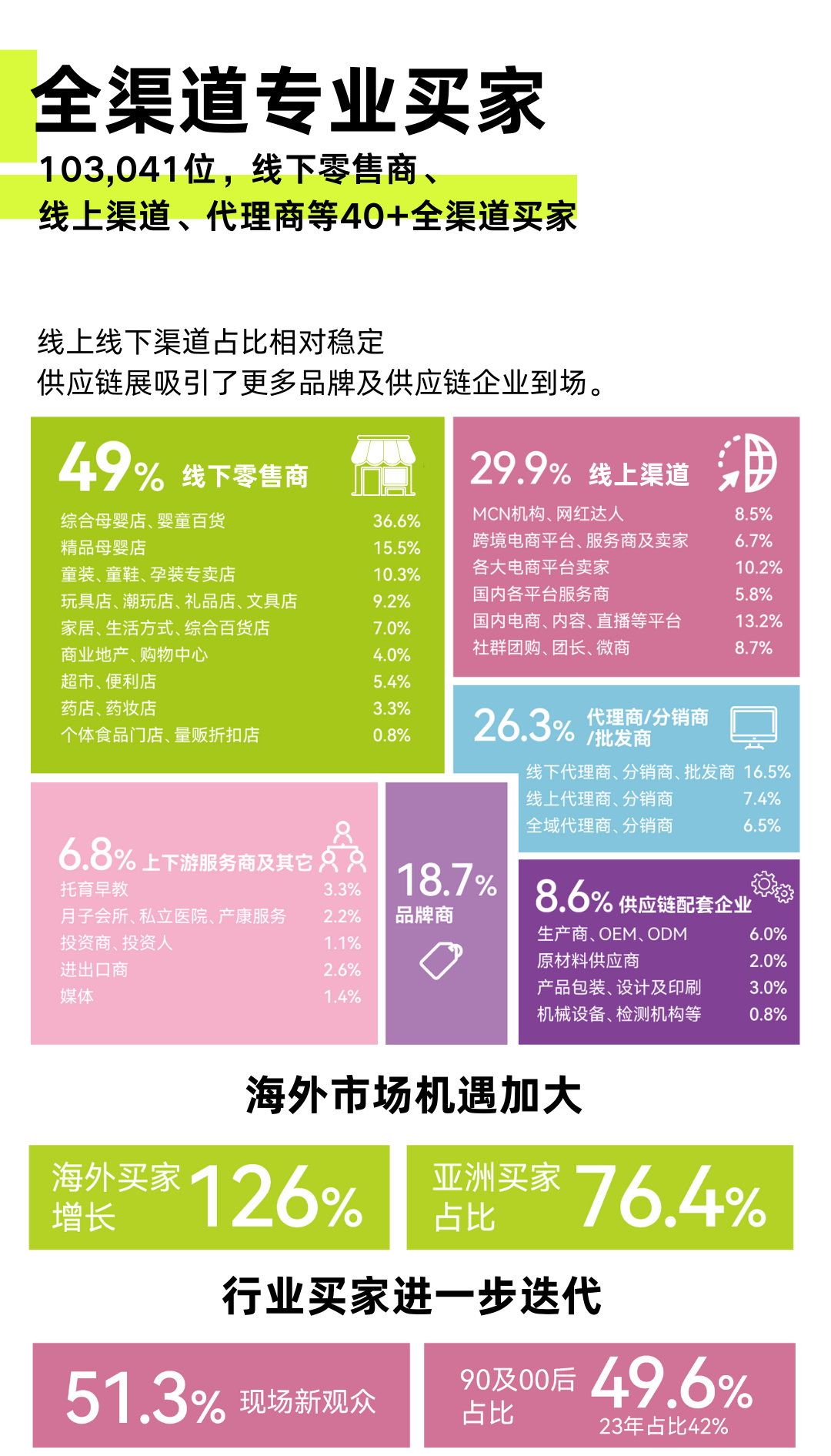 【首发】全维度数据解析在这里，2024CBME展后报告重磅公布！